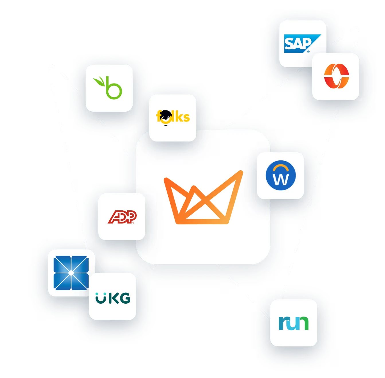 EasyClocking integrates with SAP, BambooHR, QuickBooks, ADP, UKG, Workday, RUN and more